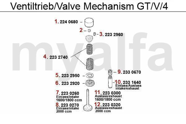 Ventiltrieb GTV/4