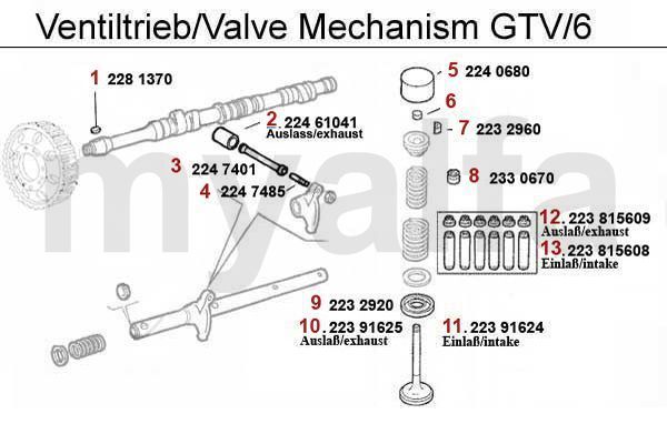 Ventiltrieb GTV/6
