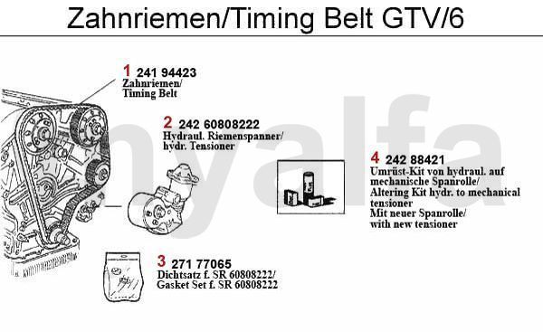 TIMING BELT GTV/6