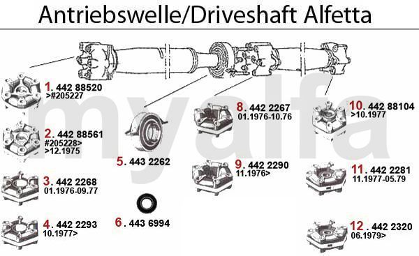 Antriebswelle GT/V/4