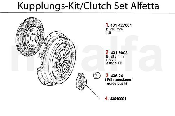 Kupplungs-Kit 1.6/1.8/2.0/2.4/TD